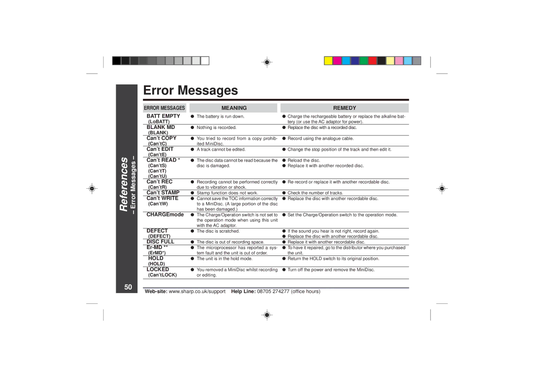 Sharp MD-MT866H operation manual Error Messages, References 