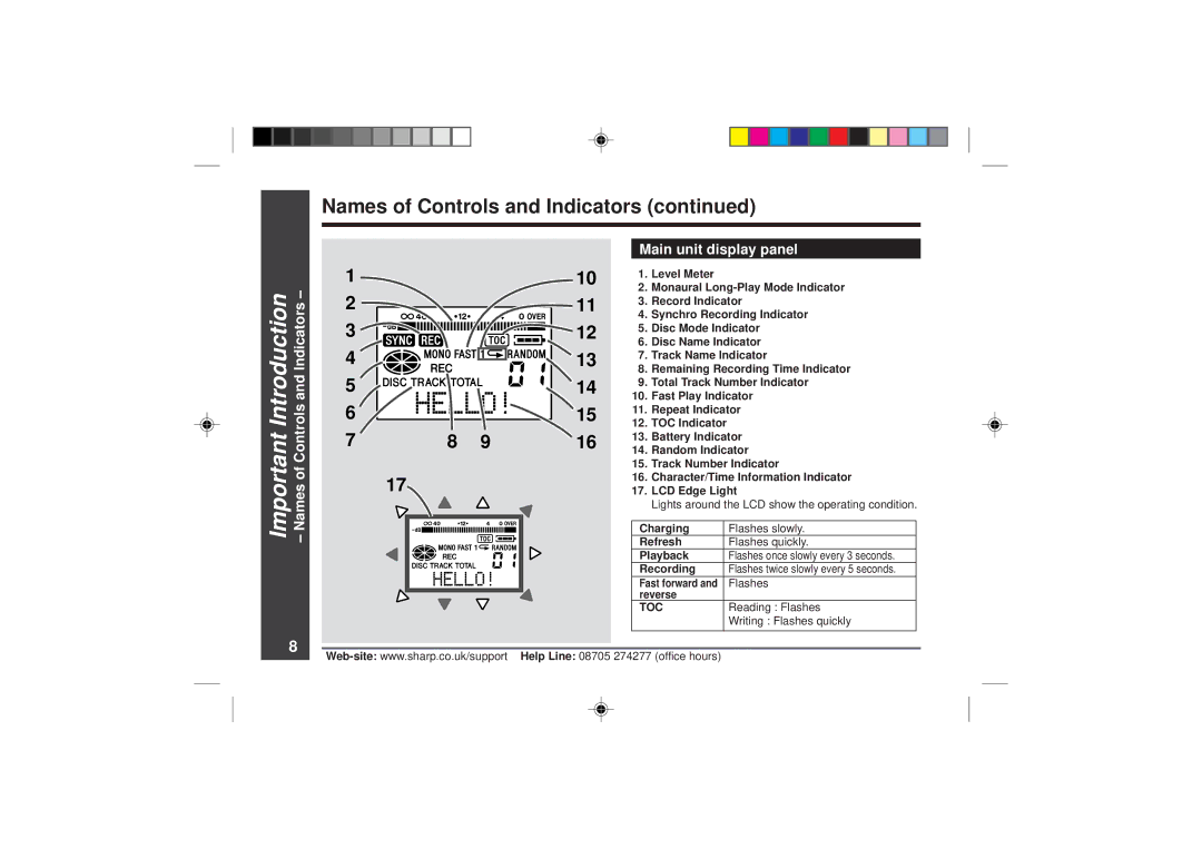 Sharp MD-MT866H operation manual Important Introduction Names of Controls and Indicators, Main unit display panel 