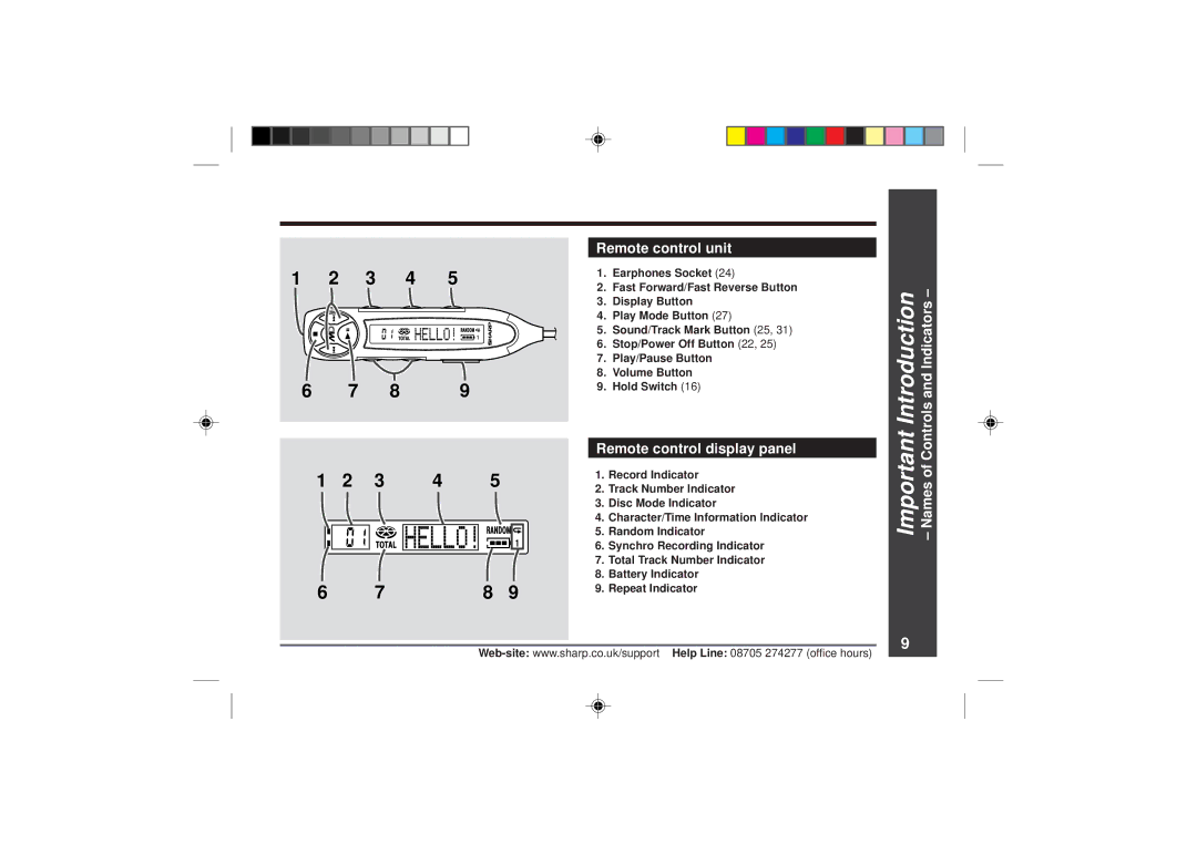 Sharp MD-MT866H operation manual Remote control unit, Remote control display panel, Indicators, Names 