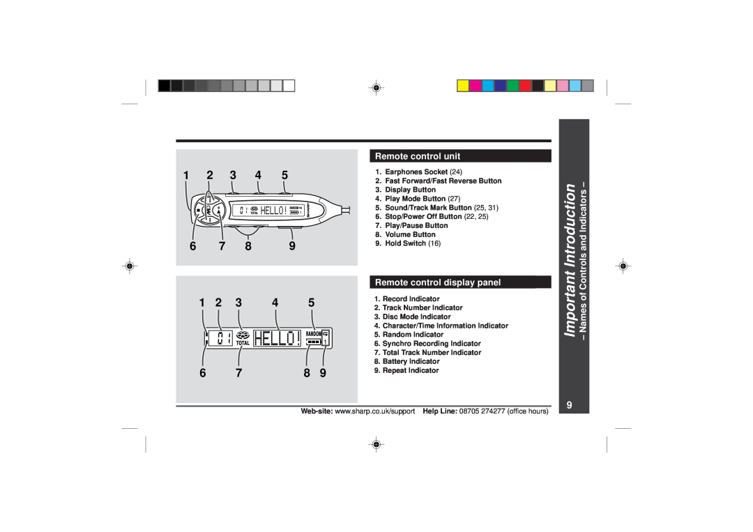 Sharp MD-MT866H operation manual 1 2 3 4, Remote control unit, Remote control display panel, Indicators, Names 