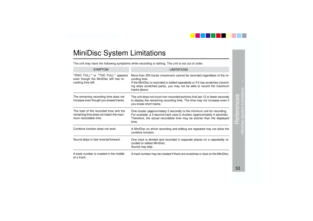 Sharp MD-MT877 operation manual MiniDisc System Limitations, References 