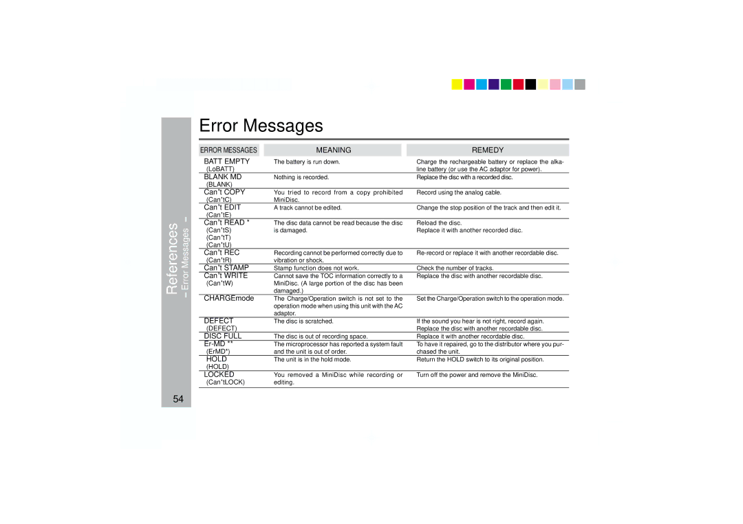 Sharp MD-MT877 operation manual Error Messages, ErrorMessages 