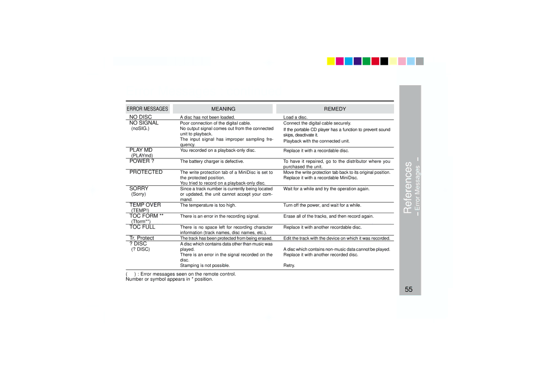 Sharp MD-MT877 operation manual Error Messages, Tr. Protect 