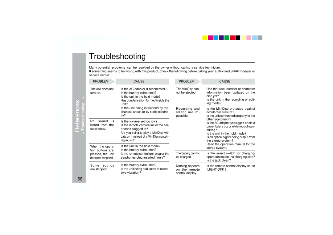 Sharp MD-MT877 operation manual Troubleshooting 