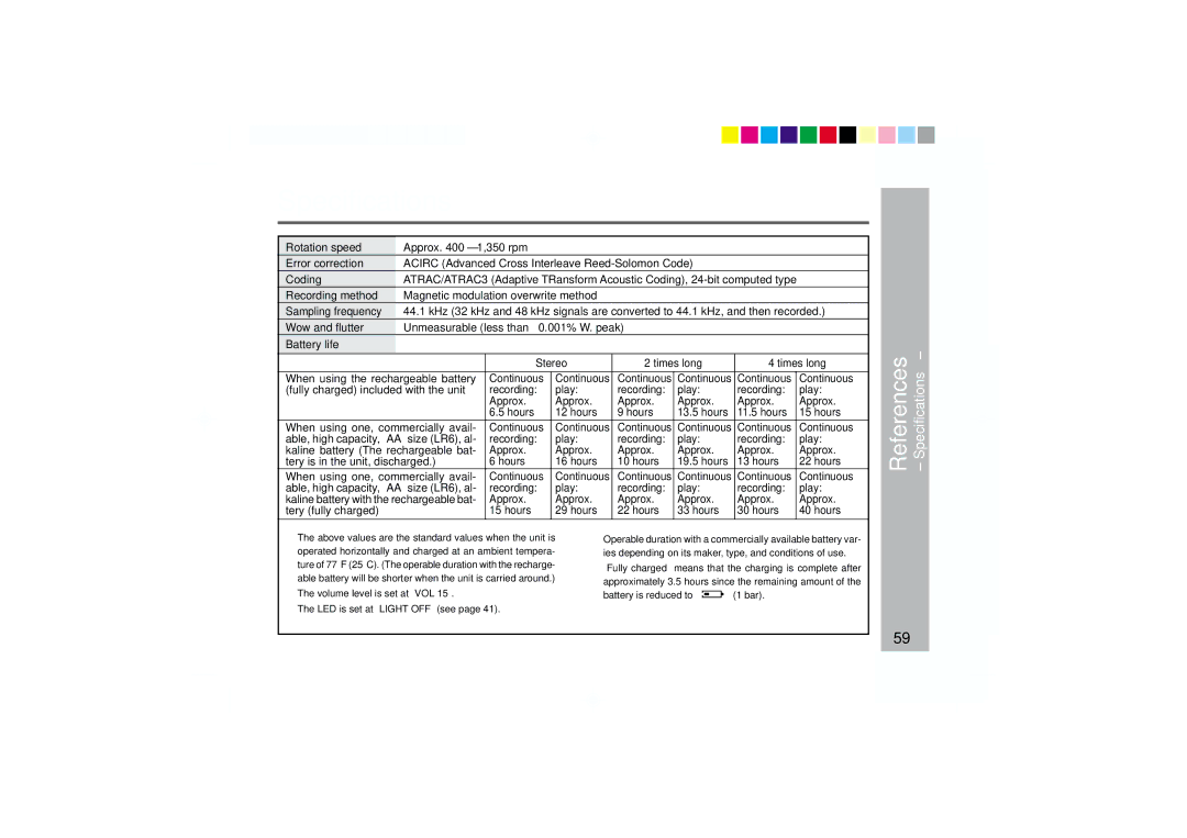 Sharp MD-MT877 operation manual Coding, Recording method, Wow and flutter, Battery life 