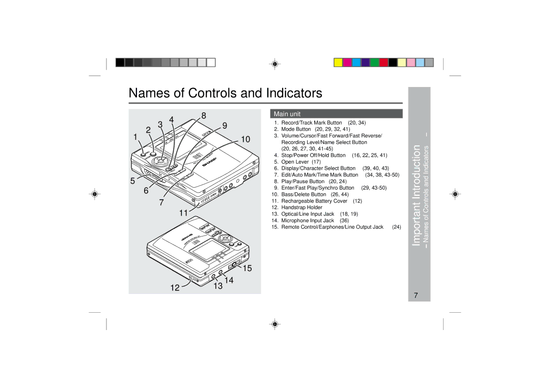 Sharp MD-MT877 operation manual Names of Controls and Indicators, Main unit 