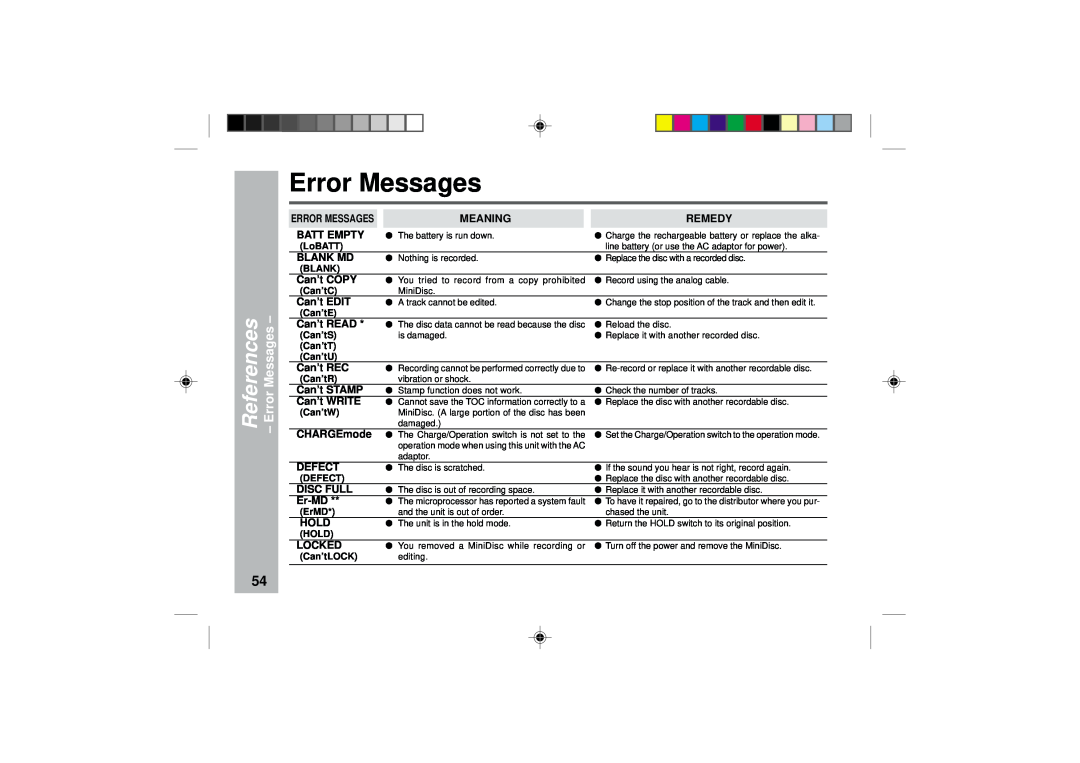 Sharp MD-MT877 operation manual Error Messages, ErrorMessages, References 