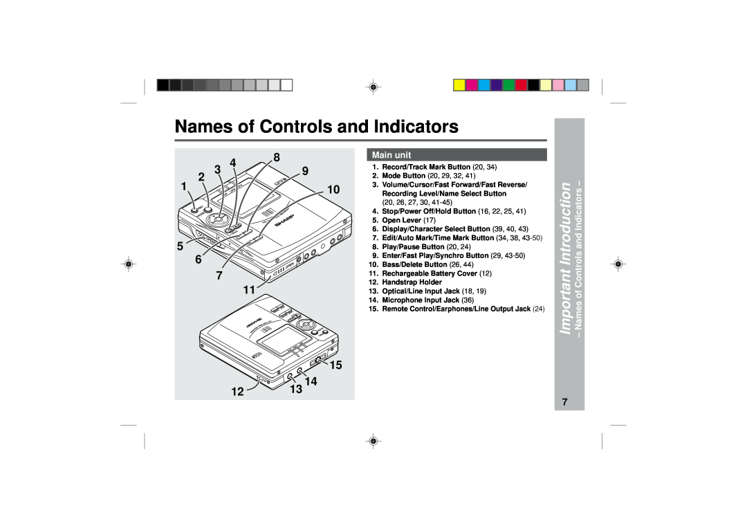 Sharp MD-MT877 Names of Controls and Indicators, Main unit, Deutsch, Franç Ais, Españ Ol, Svenska, Italiano, English 
