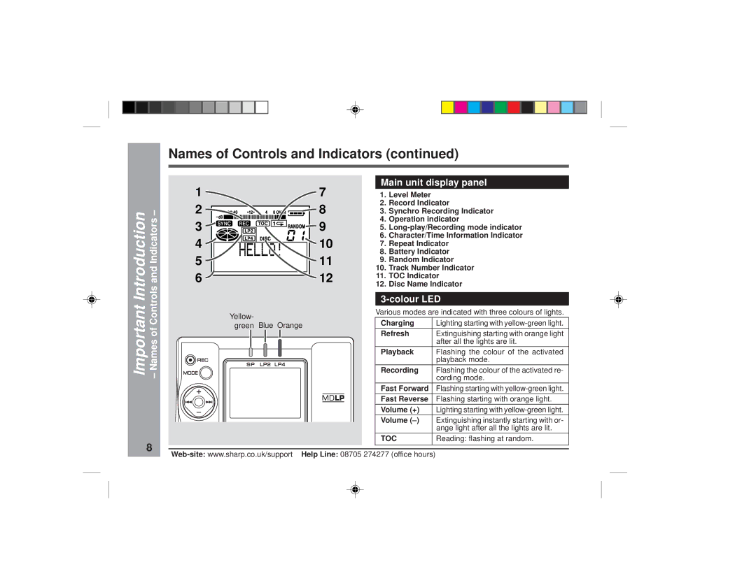 Sharp MD-MT877H Important Introduction Names of Controls and Indicators, Main unit display panel, Colour LED 