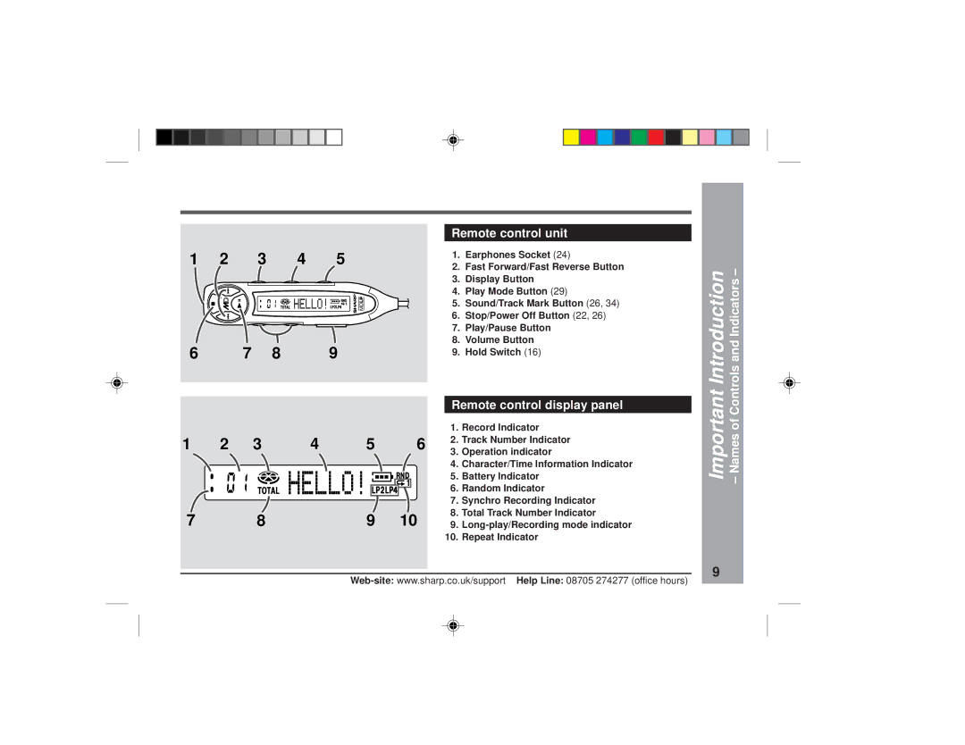 Sharp MD-MT877H operation manual Remote control unit, Indicators, Remote control display panel 