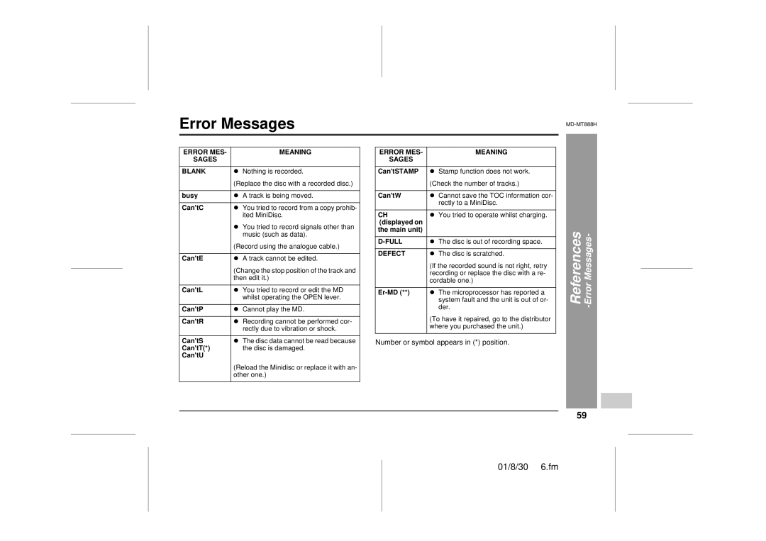 Sharp MD-MT888H operation manual Error Messages, Error MES Meaning Sages Blank 