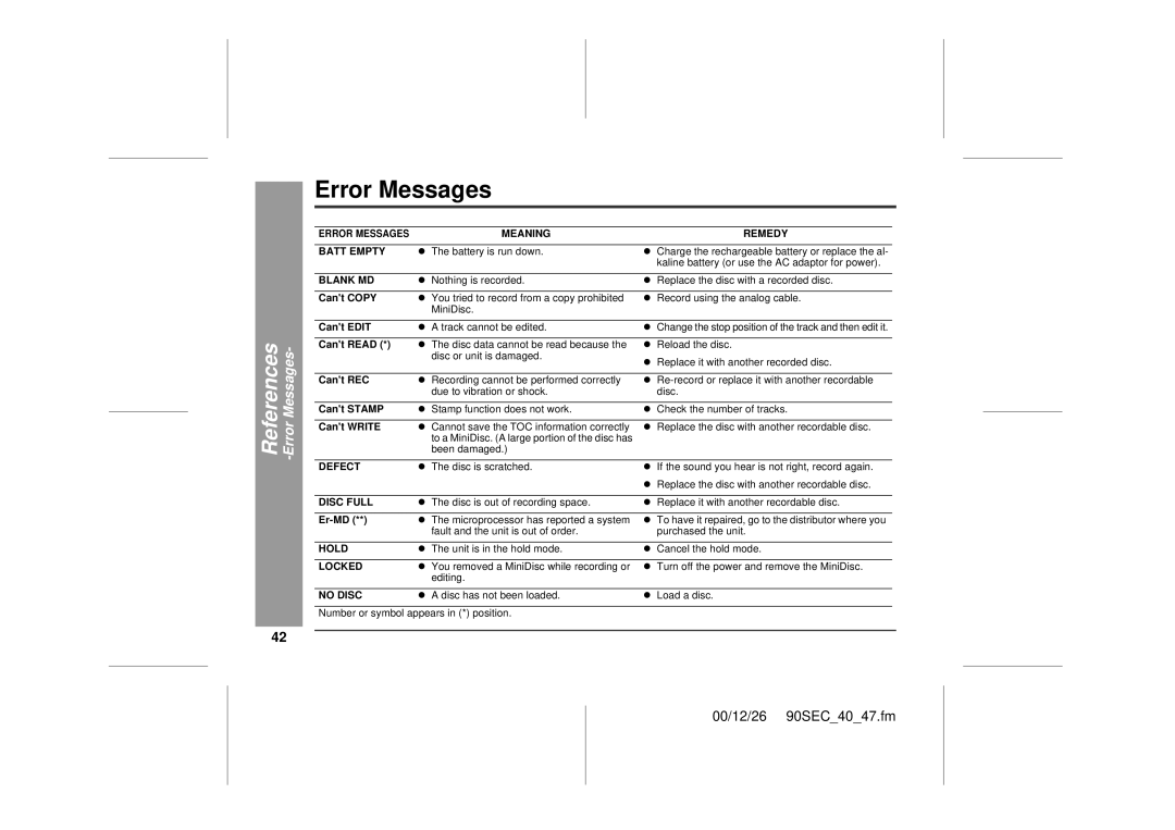 Sharp MD-MT90 operation manual Error Messages 