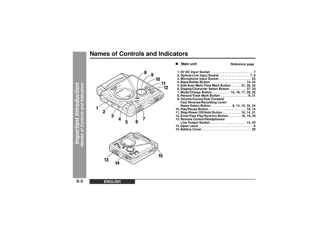 Sharp MD-MT99C operation manual Important Introduction -Names of Controls and Indicators, „ Main unit, 21, 26 