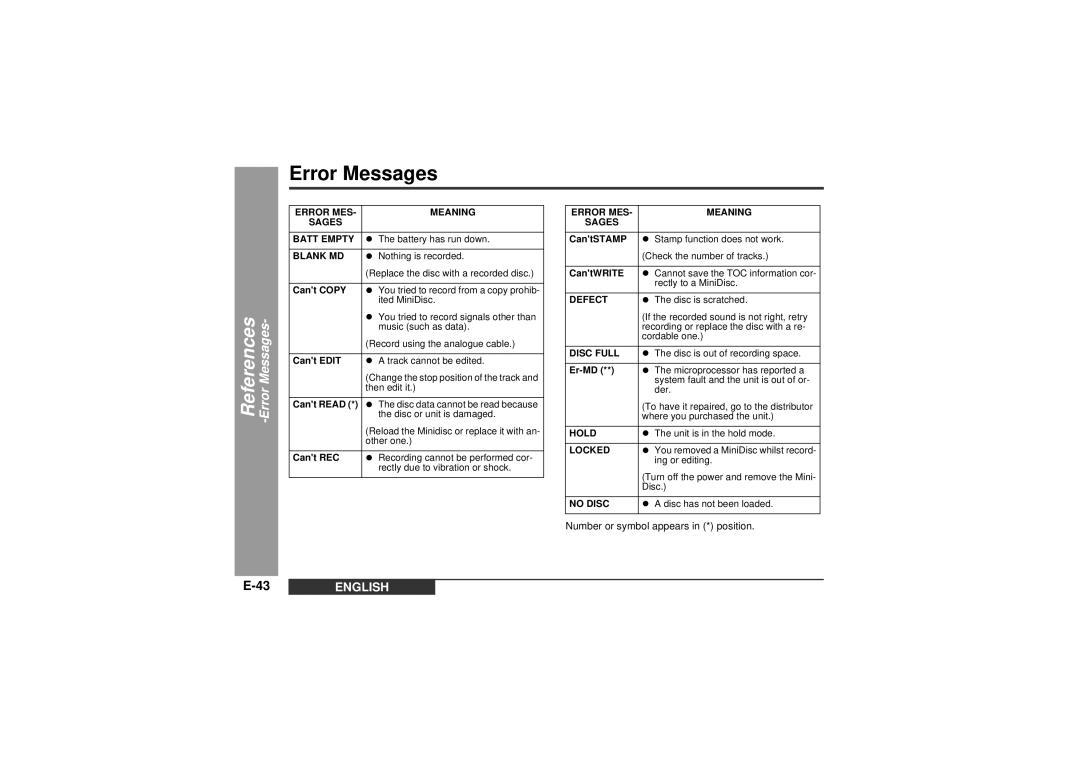 Sharp MD-MT99C operation manual Error Messages, Blank MD 