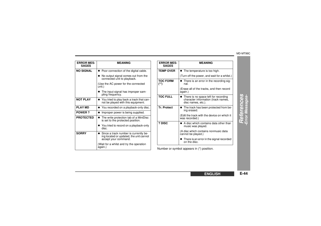 Sharp MD-MT99C operation manual Error Messages, Error MES Meaning Sages No Signal 