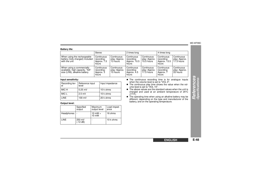 Sharp MD-MT99C operation manual Input sensitivity 