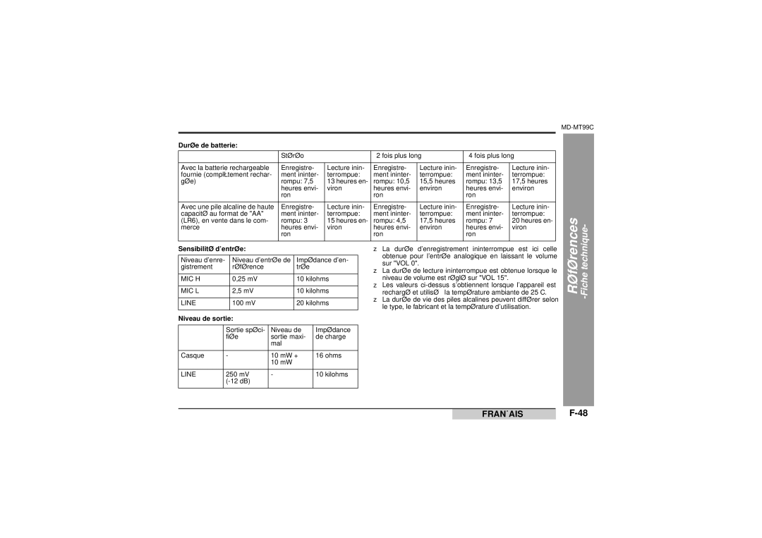 Sharp MD-MT99C operation manual Références 