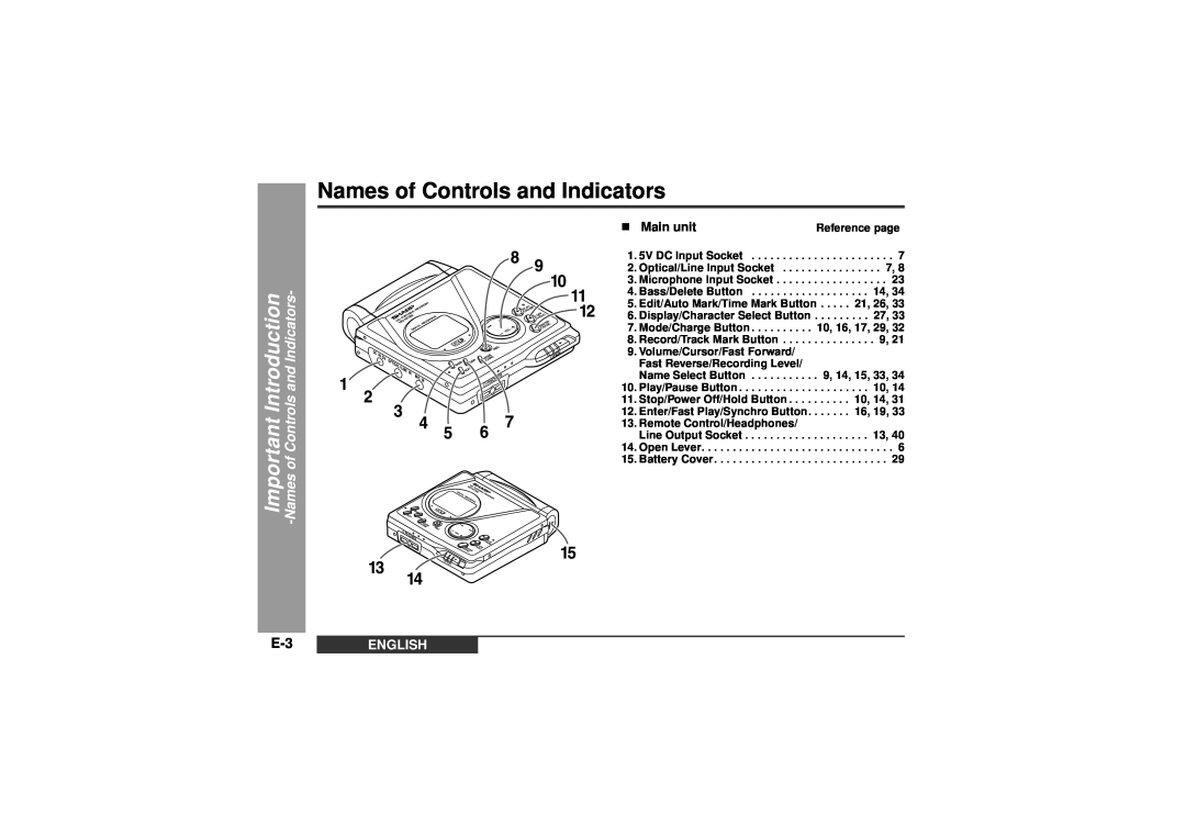 Sharp MD-MT99C operation manual „ Main unit, Names of Controls and Indicators, English 