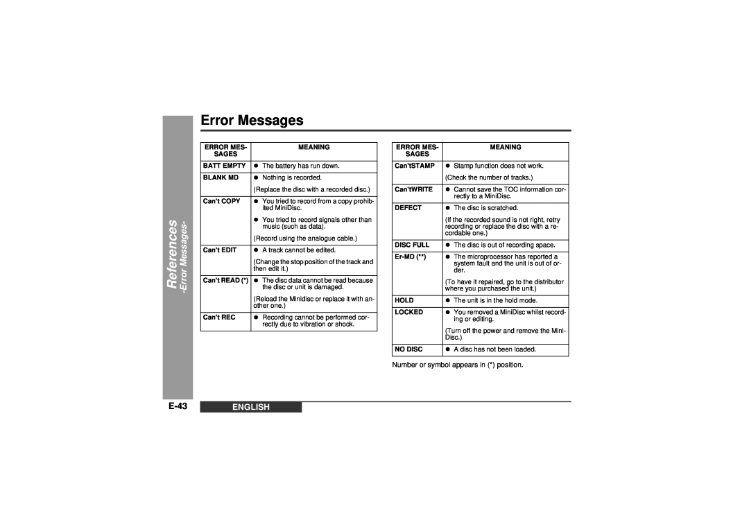 Sharp MD-MT99C operation manual Error Messages, E-43, English 