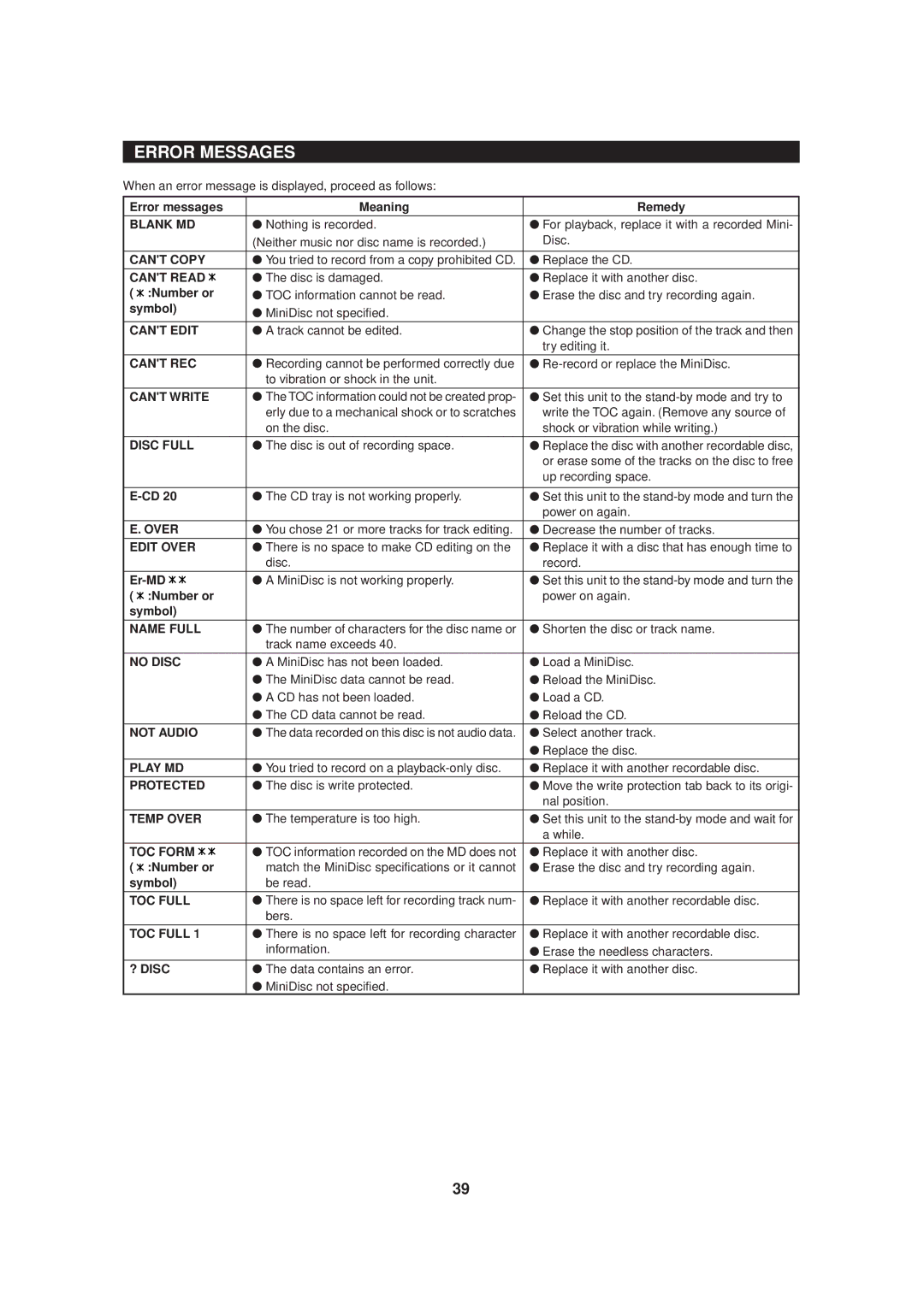 Sharp MD-MX20 operation manual Error Messages, Error messages Meaning Remedy, Number or, Symbol, Er-MD 