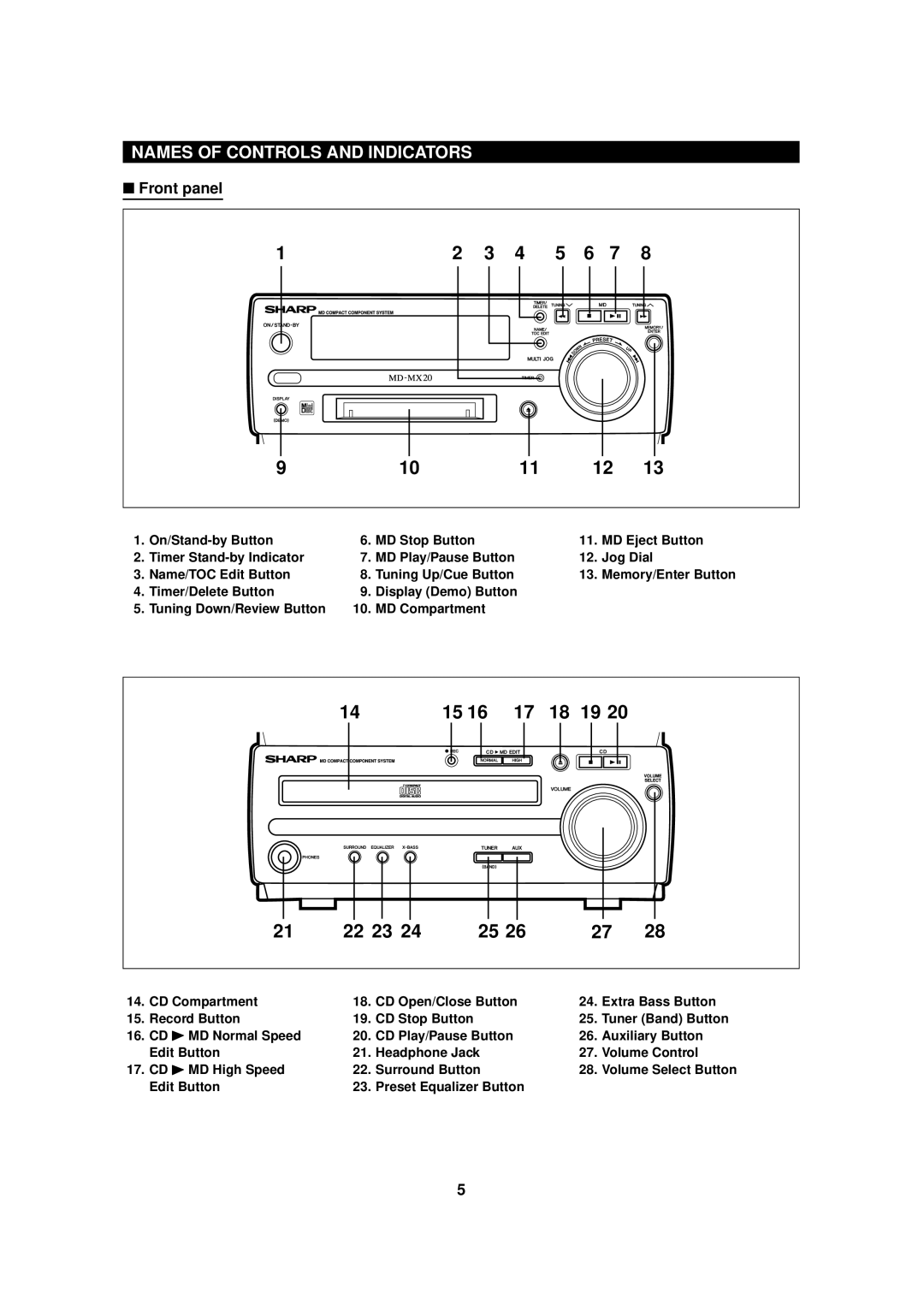 Sharp MD-MX20 operation manual Names of Controls and Indicators, Front panel 