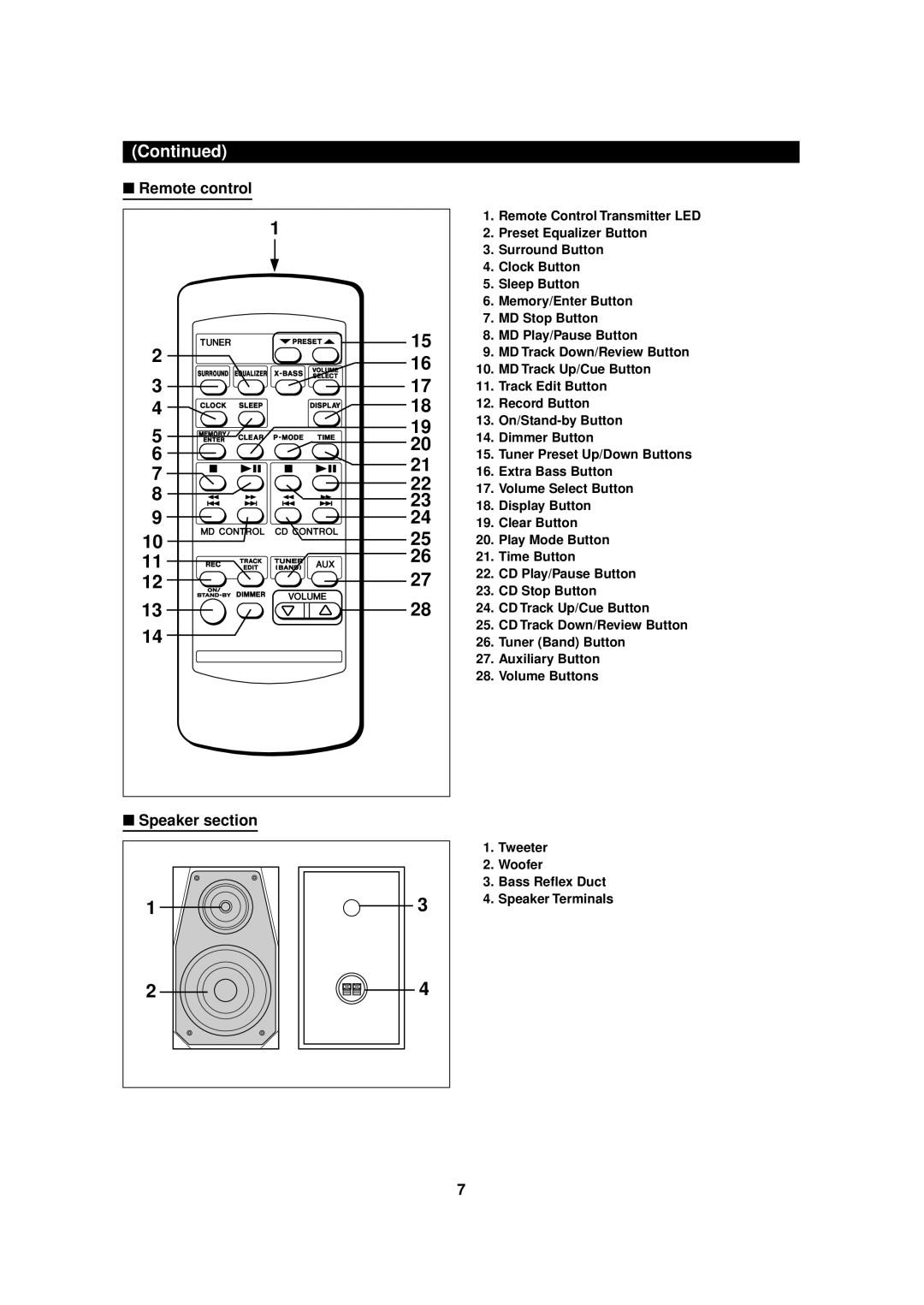 Sharp MD-MX20 operation manual Remote control Speaker section 