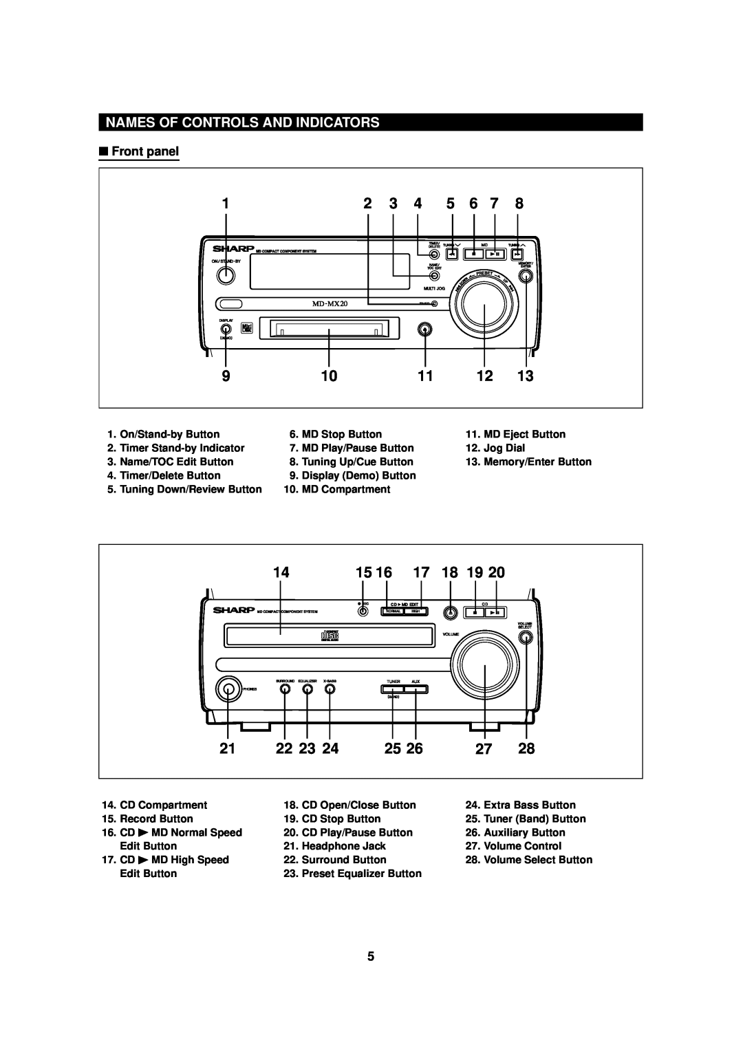 Sharp MD-MX20 operation manual Names Of Controls And Indicators, Front panel 