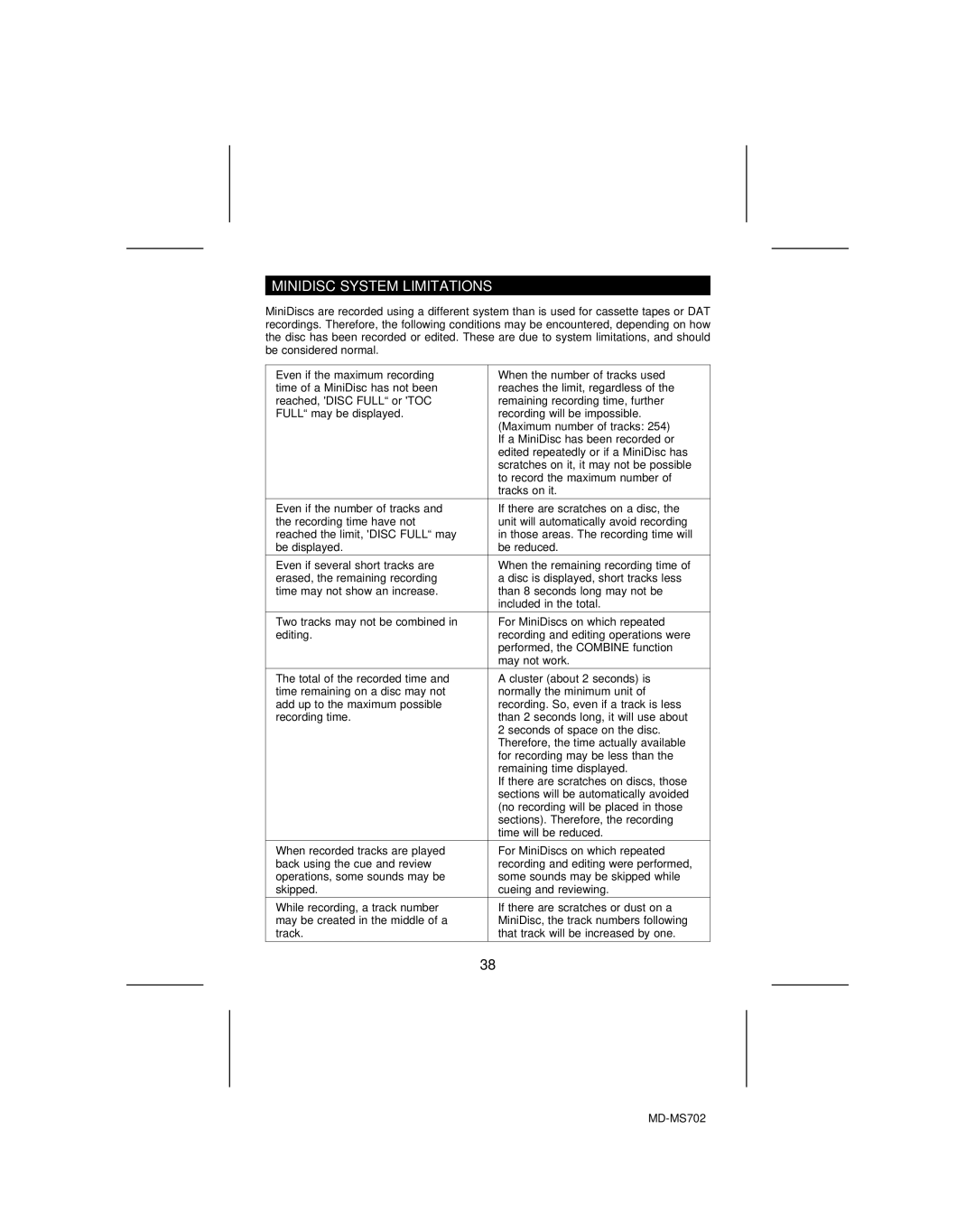 Sharp MD-MS702, MD-R2 operation manual Minidisc System Limitations 