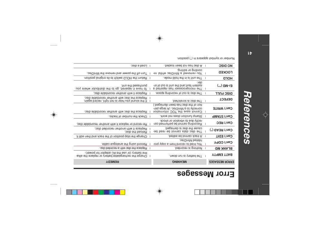 Sharp MD-SR50H operation manual Error Messages, 412 