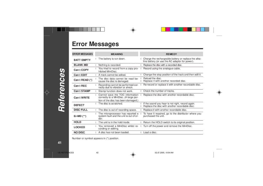 Sharp MD-SR60E operation manual Error Messages, 412 