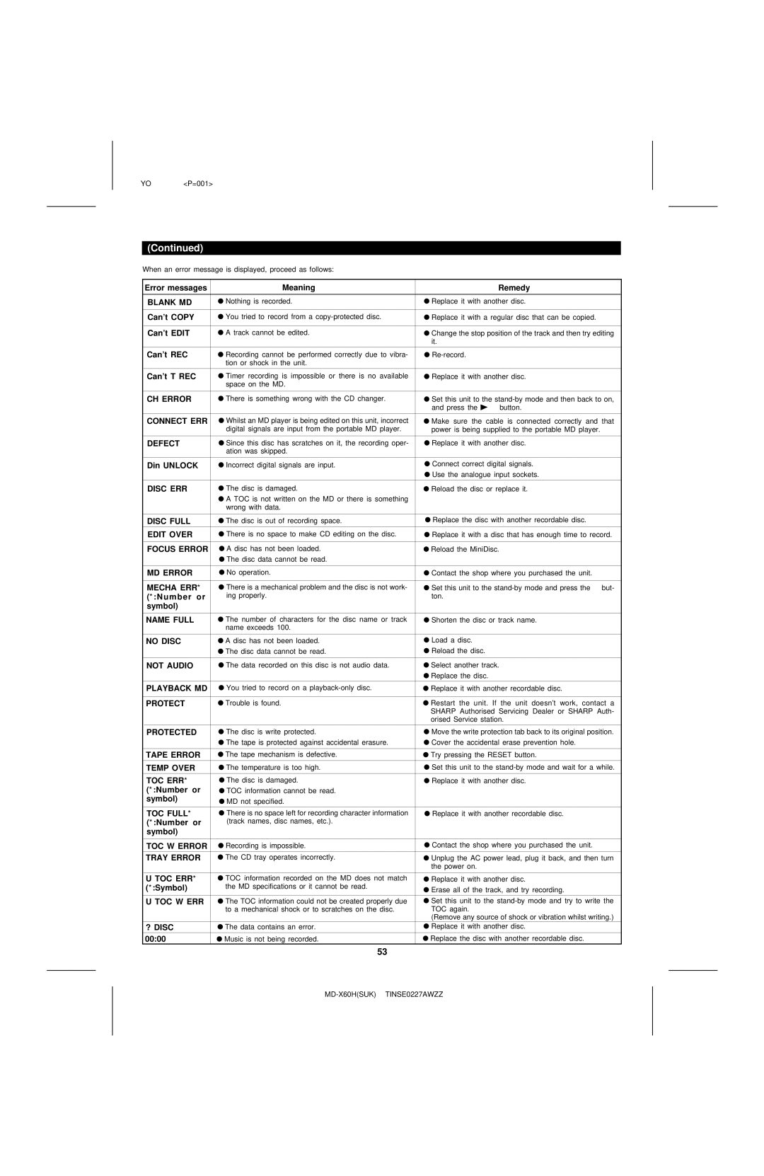 Sharp MD-X60H Error messages Meaning Remedy, Cant Copy, Cant Edit, Cant REC, Cant T REC, Din Unlock, Number or Symbol 