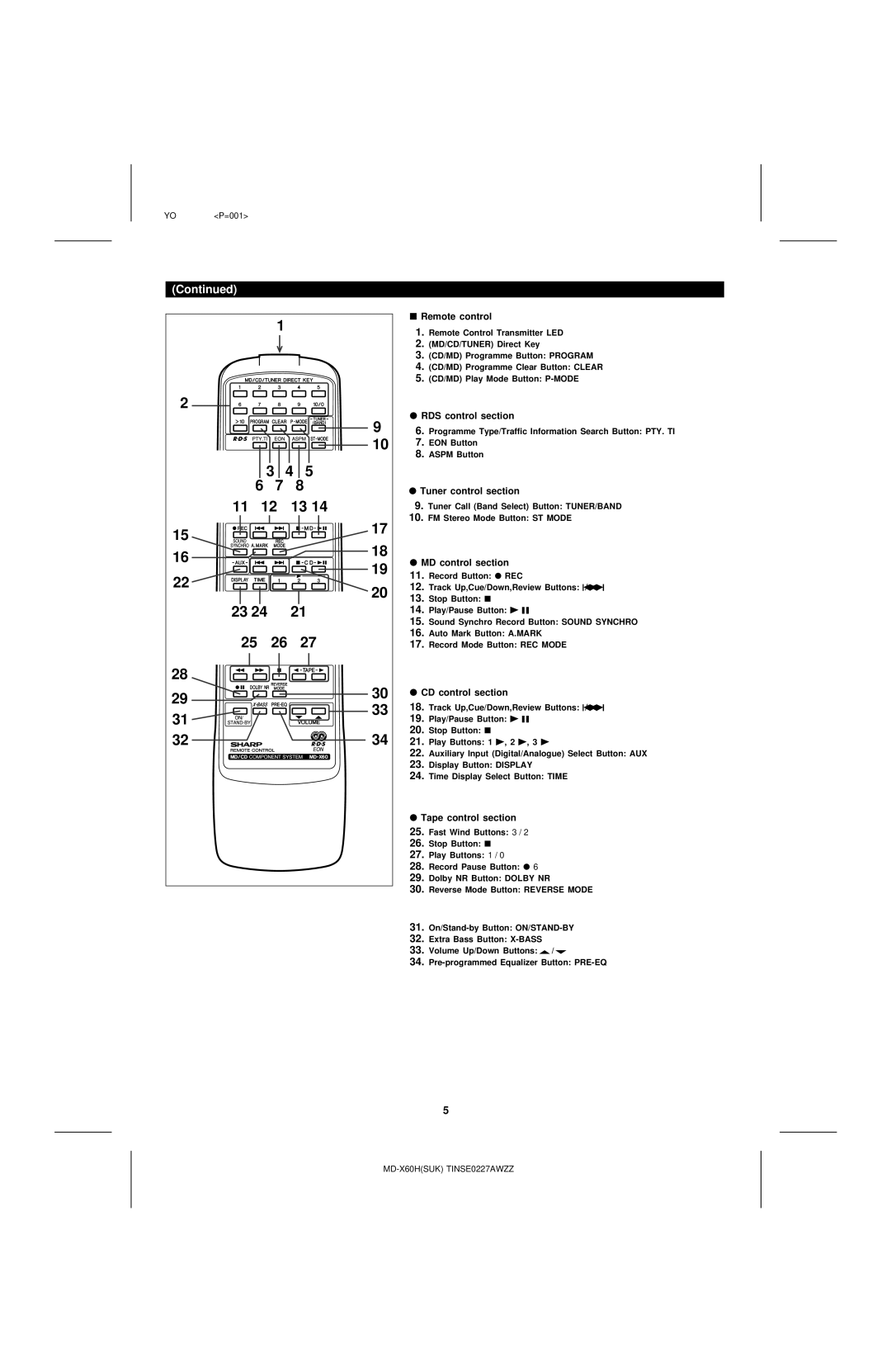 Sharp MD-X60H Remote control, RDS control section, Tuner control section, MD control section, CD control section 