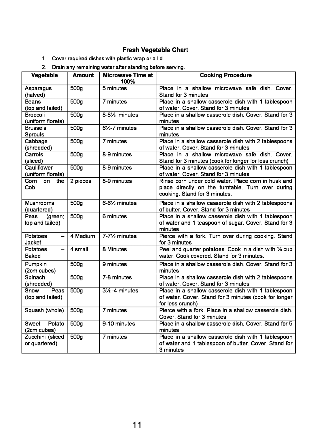 Sharp Microwave Oven manual Fresh Vegetable Chart, Amount, Microwave Time at, Cooking Procedure, 100% 