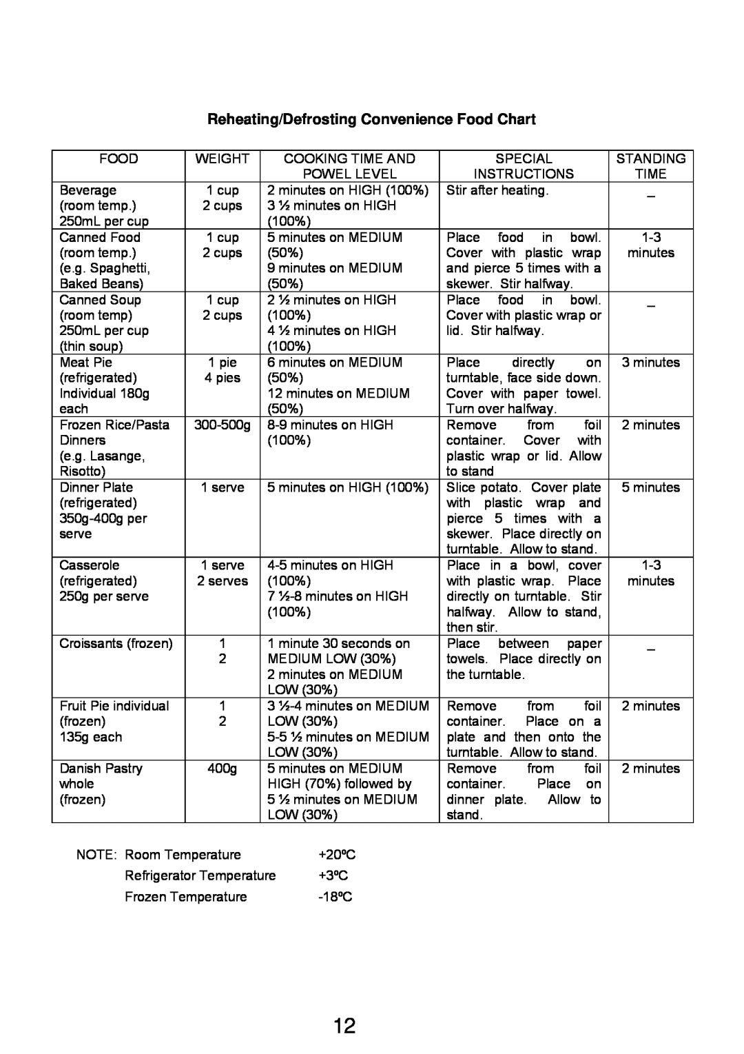 Sharp Microwave Oven manual Reheating/Defrosting Convenience Food Chart 