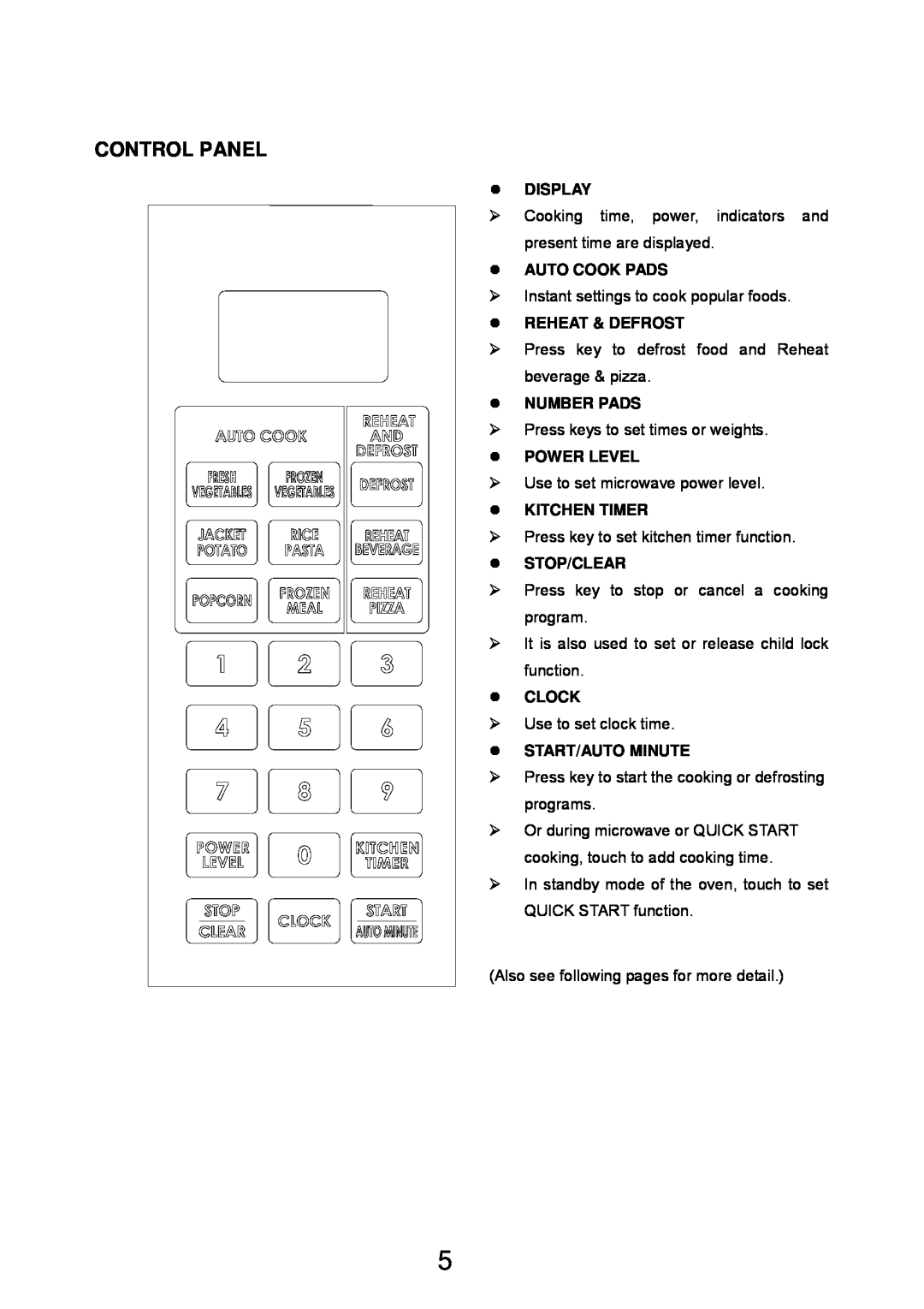 Sharp Microwave Oven Control Panel, Display, Auto Cook Pads, Reheat & Defrost, Number Pads, Power Level, Kitchen Timer 