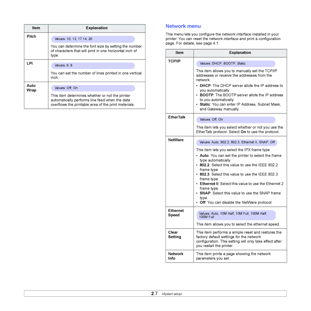 Sharp ML-4550 manual Network menu 