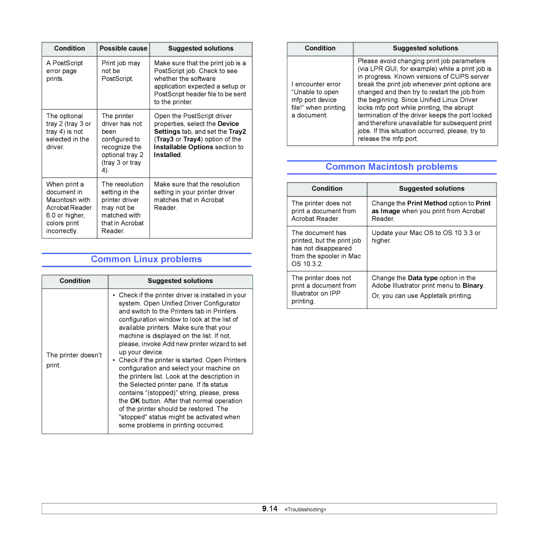 Sharp ML-4550 manual Common Linux problems, Common Macintosh problems, Installable Options section to, Installed 