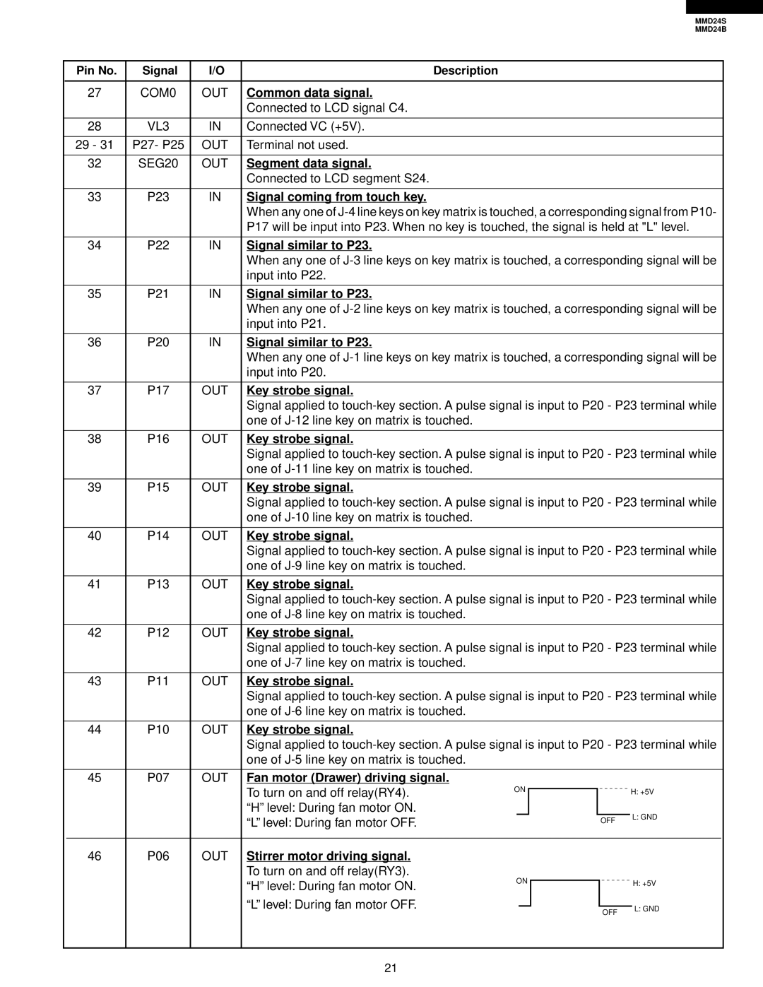 Sharp MMD24S, MMD24B manual Pin No, Description, Common data signal, Segment data signal, Signal coming from touch key 