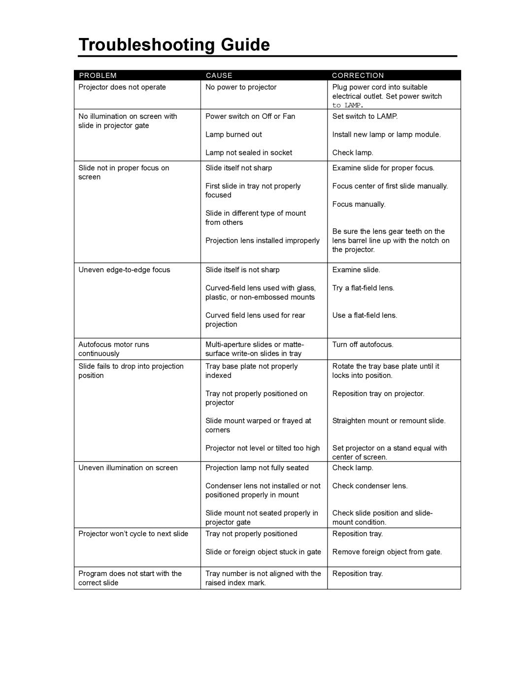 Sharp Model AFT user manual Troubleshooting Guide, To Lamp 