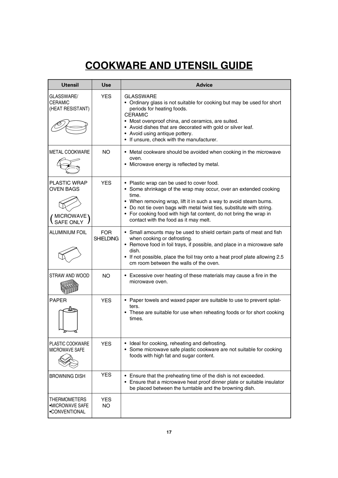 Sharp MODEL R-2197 operation manual Cookware and Utensil Guide, Utensil Use Advice 