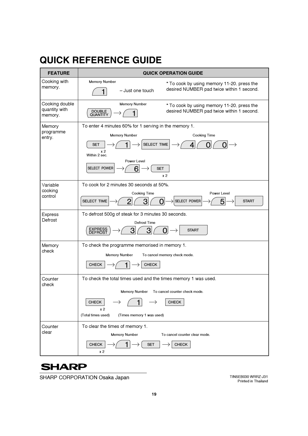 Sharp MODEL R-2197 operation manual Quick Reference Guide, Feature Quick Operation Guide 