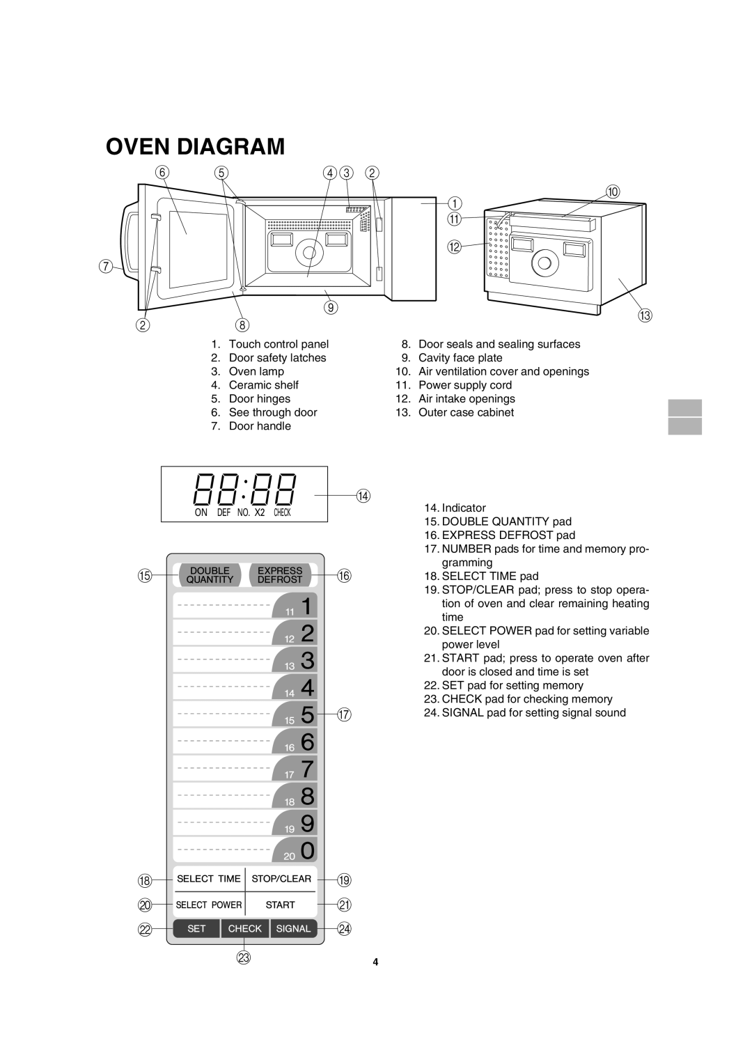 Sharp MODEL R-2197 operation manual Oven Diagram 