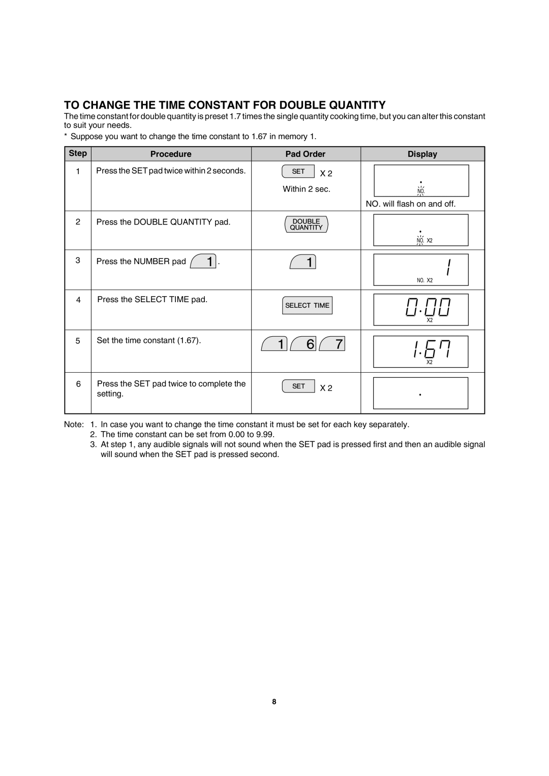 Sharp MODEL R-2197 operation manual To Change the Time Constant for Double Quantity 