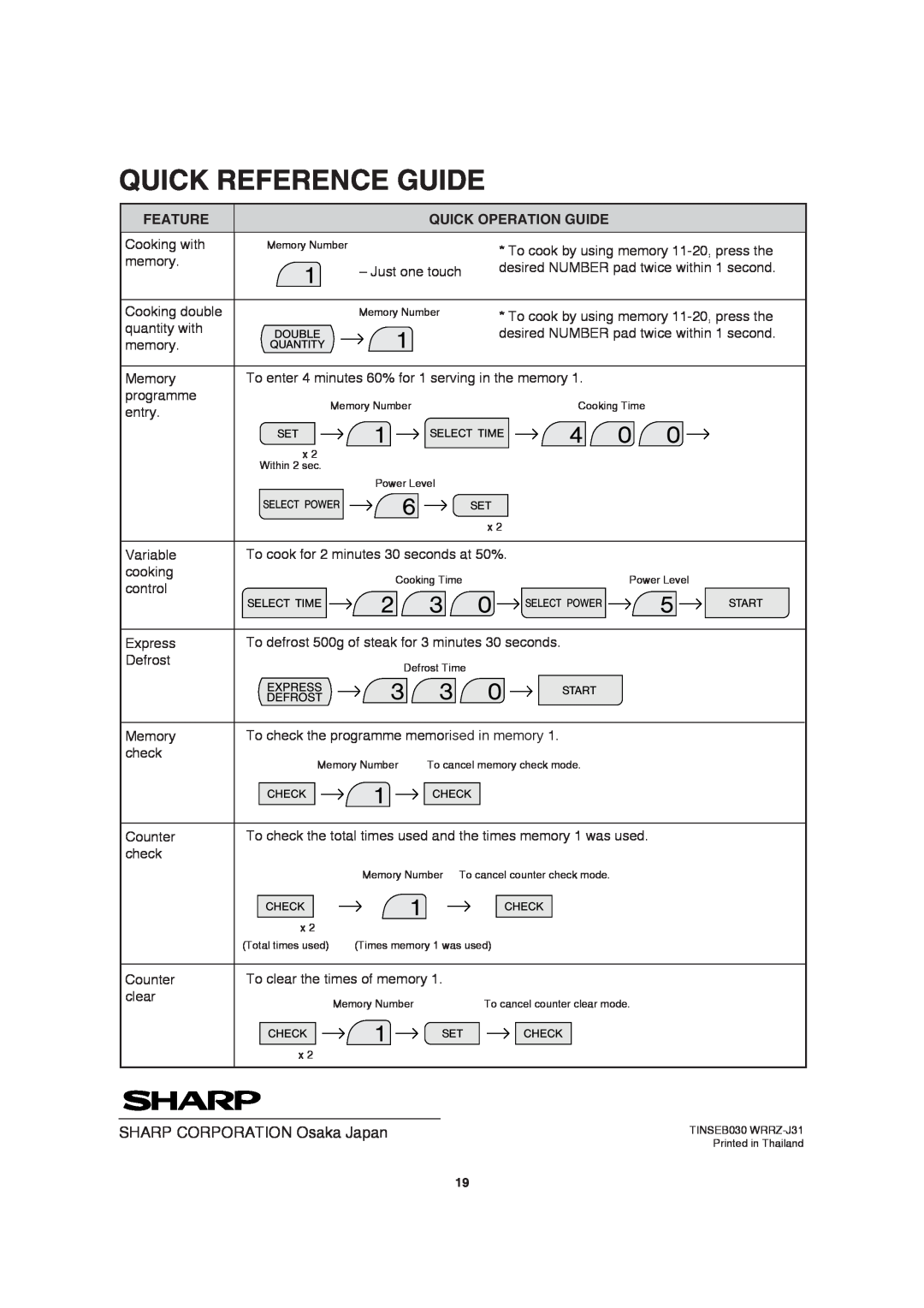 Sharp MODEL R-2197 operation manual Quick Reference Guide, SHARP CORPORATION Osaka Japan 