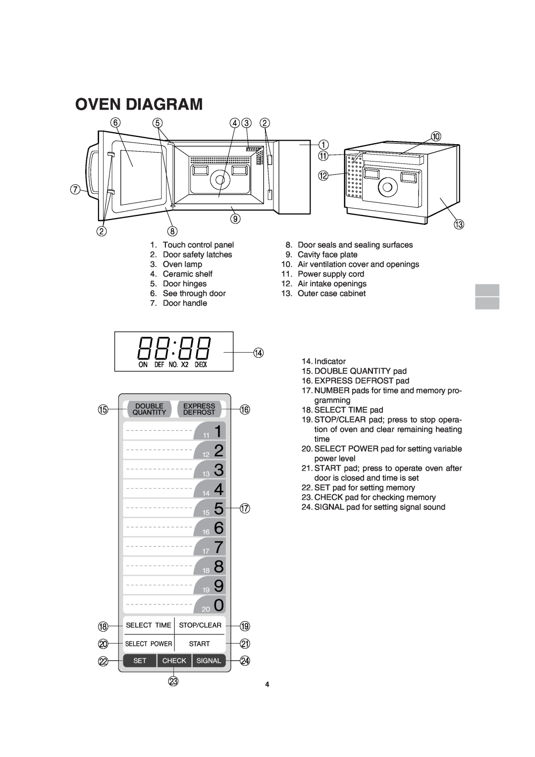 Sharp MODEL R-2197 operation manual Oven Diagram, A B C, Ef G, Hi Jk Ln M 