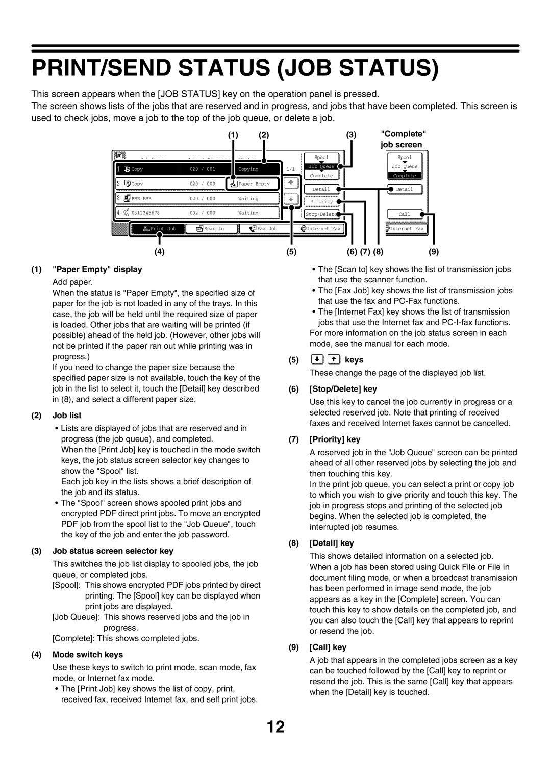 Sharp MX-2700G, MX-2300G manual PRINT/SEND Status JOB Status 