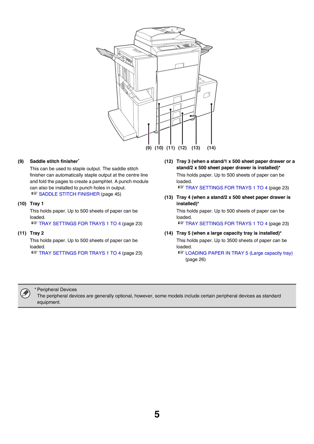 Sharp MX-2300G, MX-2700G manual Saddle stitch finisher, Tray 4 when a stand/2 x 500 sheet paper drawer is installed 