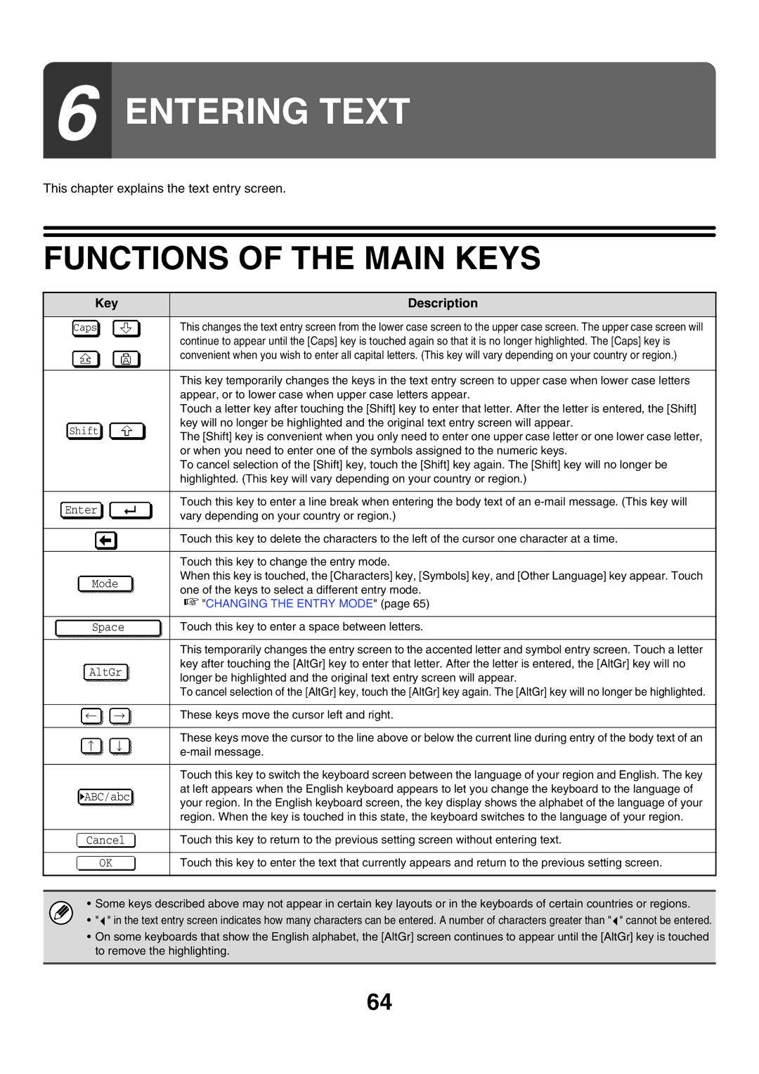 Sharp MX-2700G, MX-2300G manual Functions of the Main Keys, Key Description 