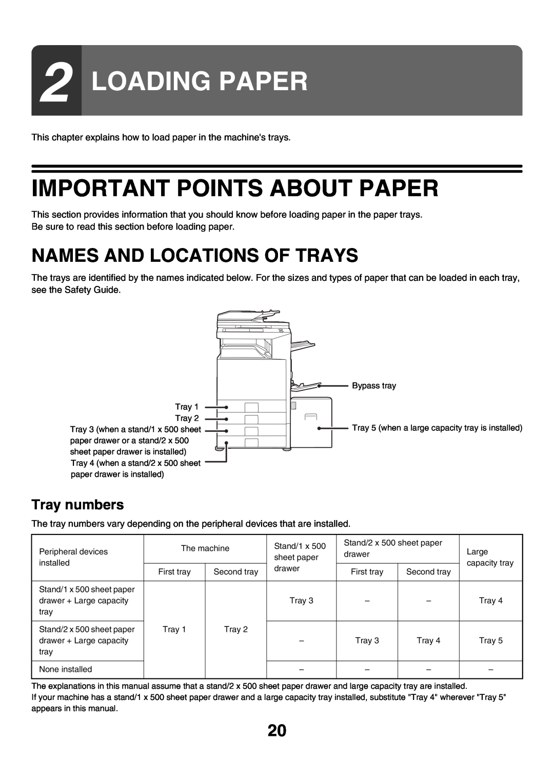 Sharp MX-2700G, MX-2300G manual Loading Paper, Important Points About Paper, Names And Locations Of Trays, Tray numbers 