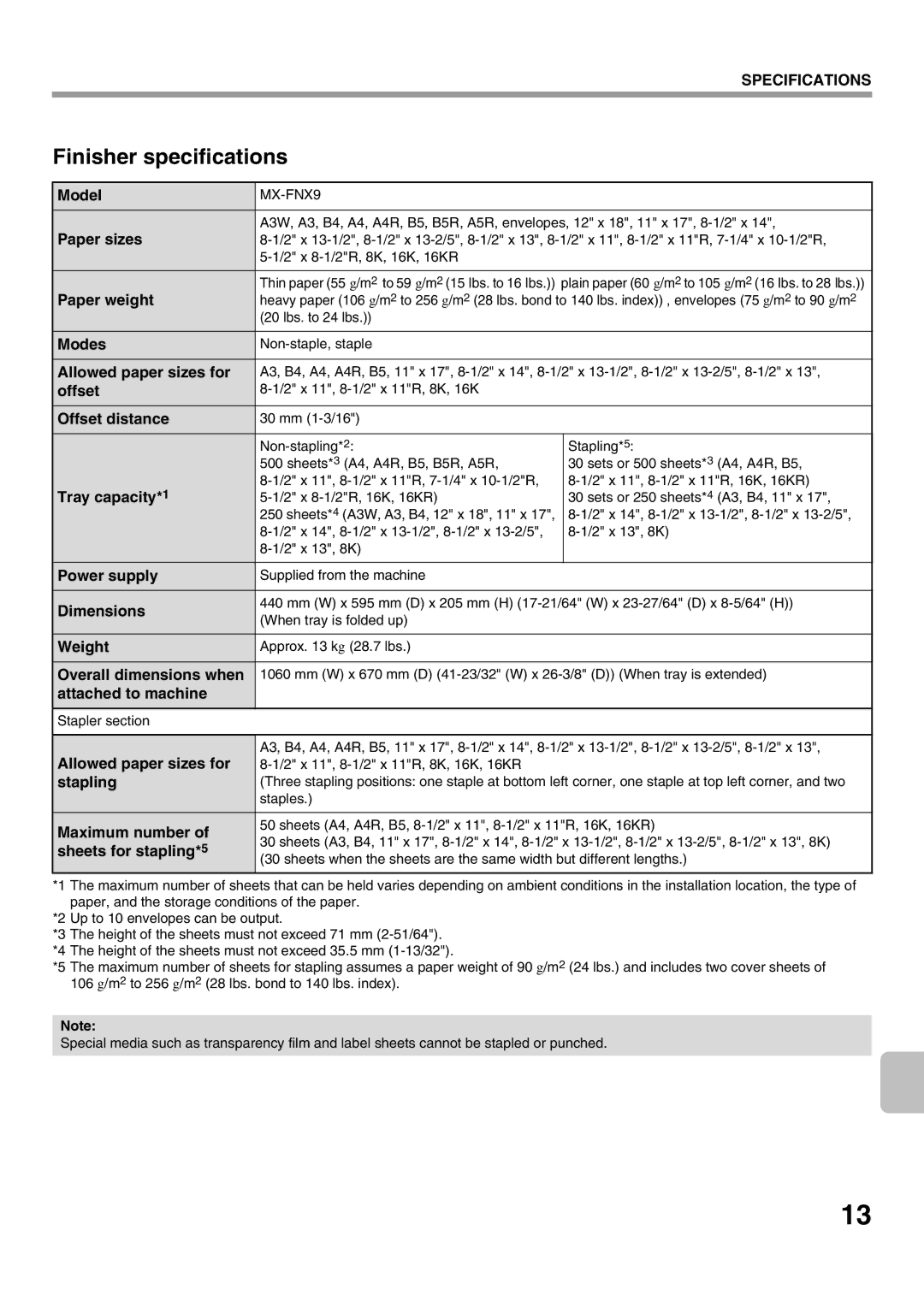 Sharp MX-2301N Finisher specifications 